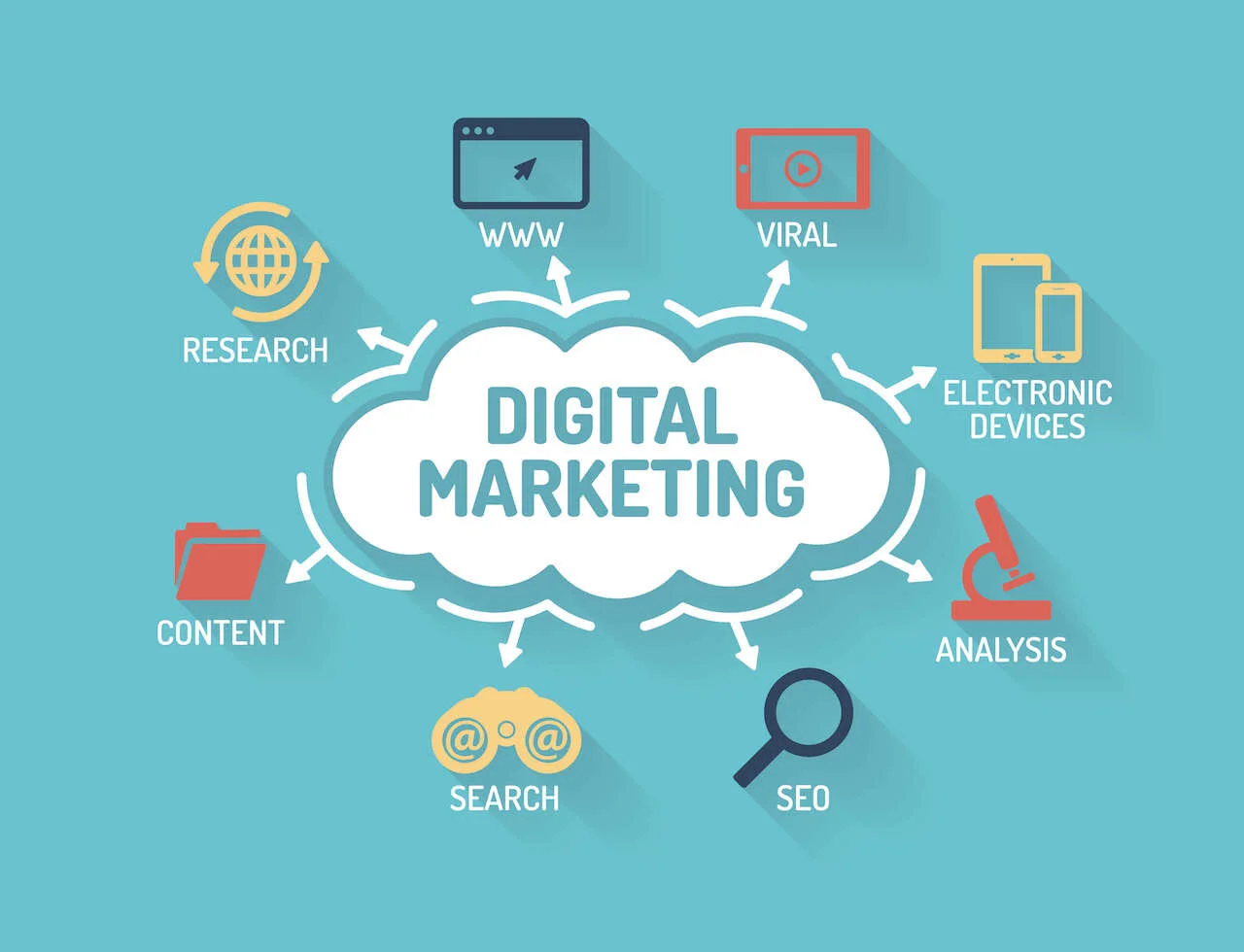 3 Most Effective Ways to Market Your Business