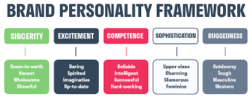 “Why your business needs personality”